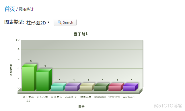 Fusioncharts系列之基于Fusioncharts的报表统计_xml_11