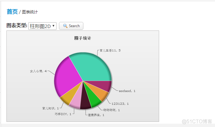 Fusioncharts系列之基于Fusioncharts的报表统计_2d_12