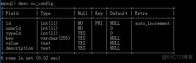 PHP代码审计分段讲解（13）_mysql