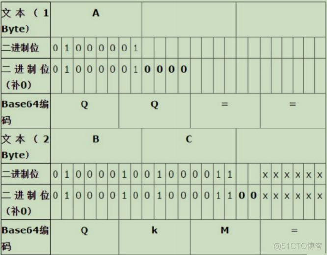 [GXYCTF2019] MISC杂项题_最小公倍数_12