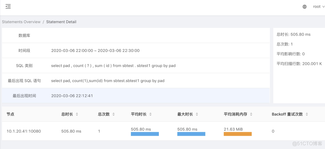 TiDB 查询优化及调优系列（三）慢查询诊断监控及排查_慢查询_02