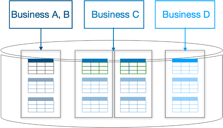 TiDB 6.0 的「元功能」：Placement Rules in SQL 是什么？_数据中心_02