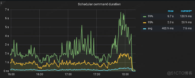 干货 | 分布式数据库TiDB在携程的实践_mysql_09