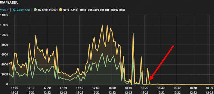 干货 | 分布式数据库TiDB在携程的实践_mysql_10