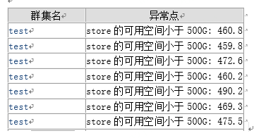 干货 | 分布式数据库TiDB在携程的实践_数据_13