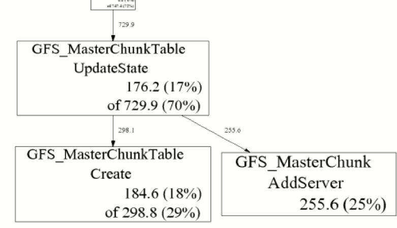 内存泄漏的定位与排查：Heap Profiling 原理解析_内存分配_09