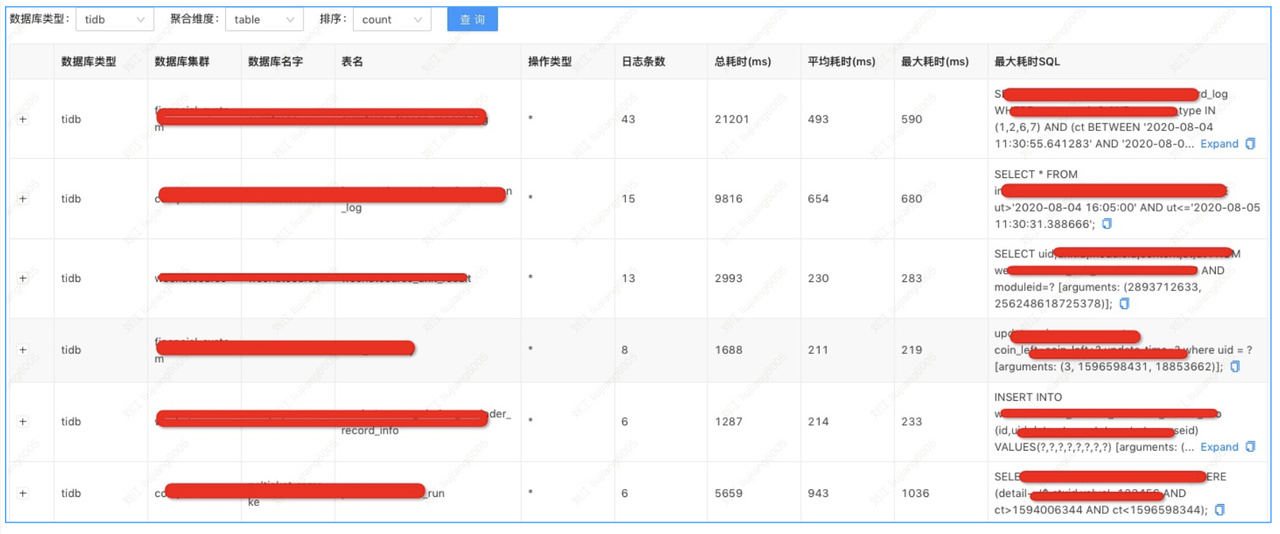 TiDB 慢日志在伴鱼的实践_数据库_12