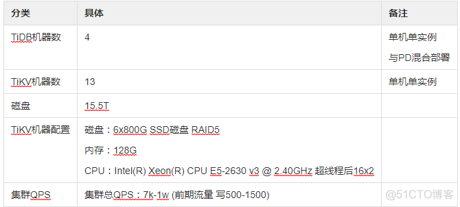 记一次TiDB优化_执行时间_02