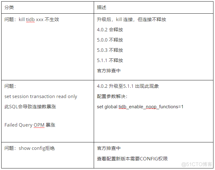 升级5.1.1小问题_版本升级