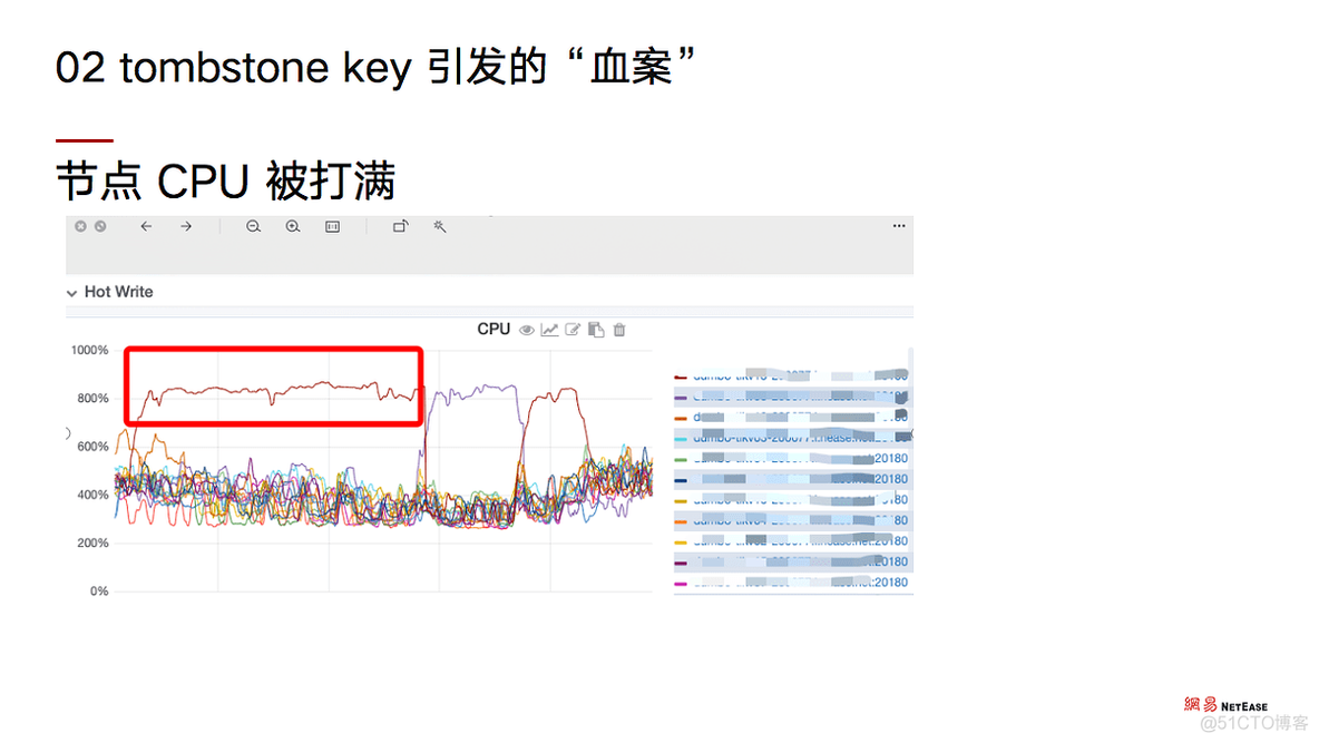 TiDB 海量 region 集群调优实践_数据库_04