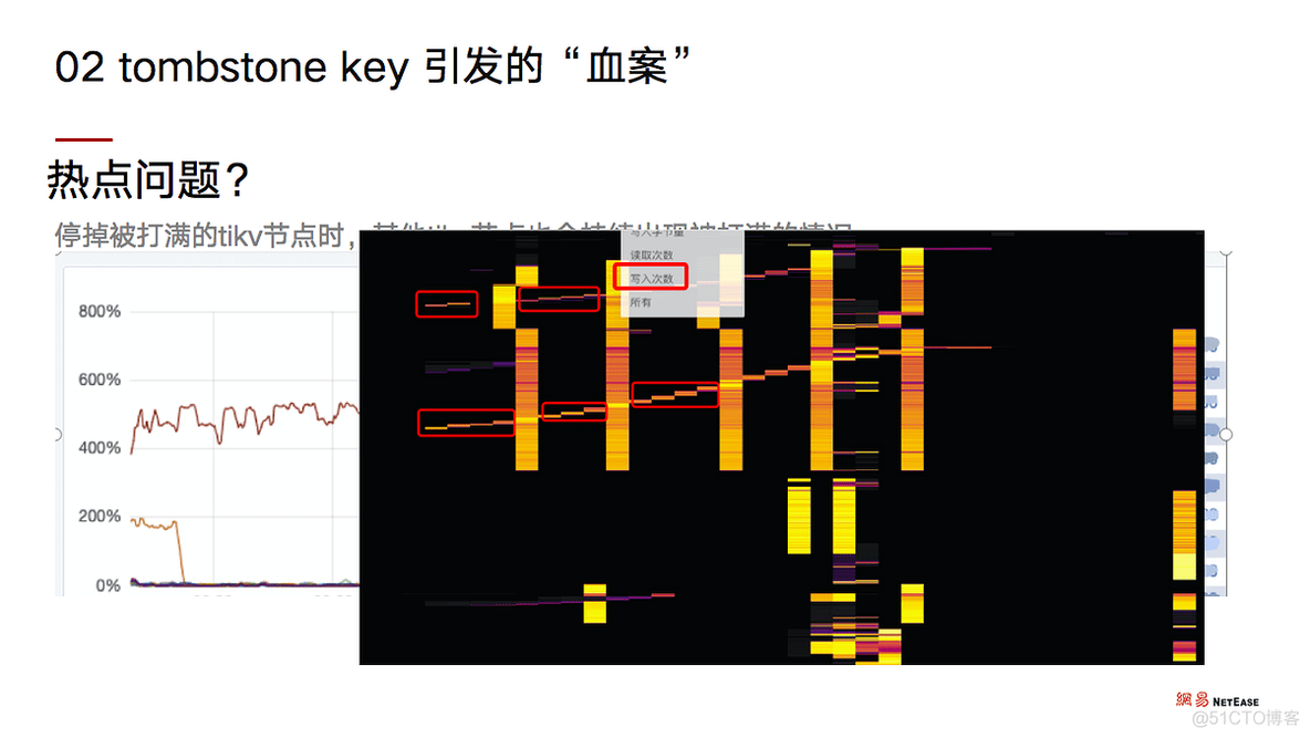 TiDB 海量 region 集群调优实践_数据_05