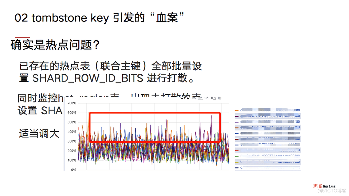 TiDB 海量 region 集群调优实践_网易游戏_06