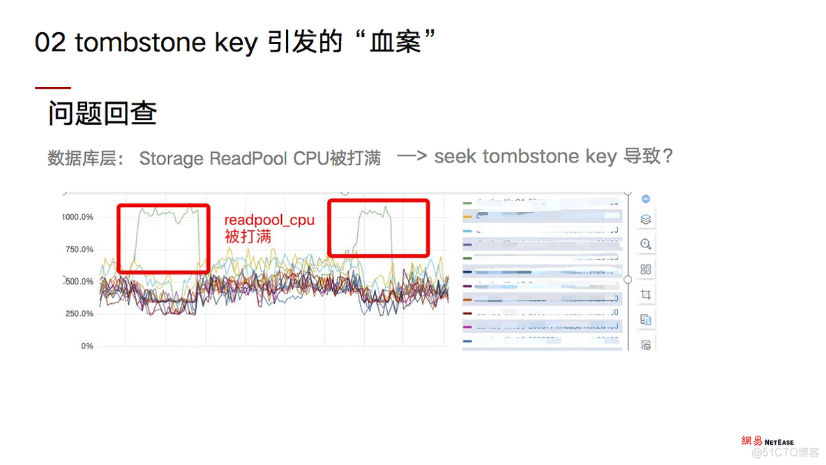 TiDB 海量 region 集群调优实践_数据_07