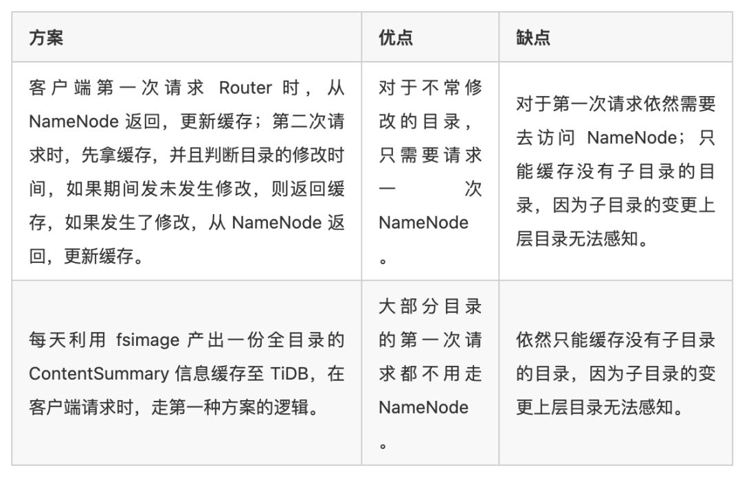 当大数据架构遇上 TiDB_hdfs_04