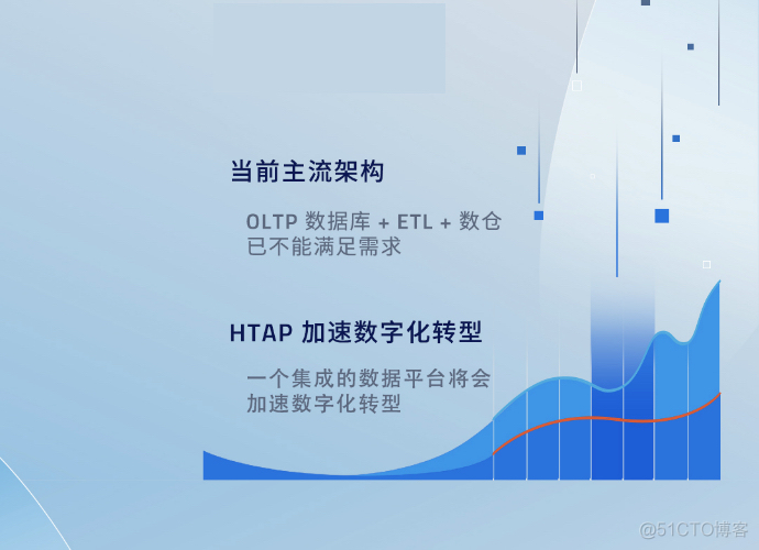 几分钟读懂 TiDB HTAP_.net_04