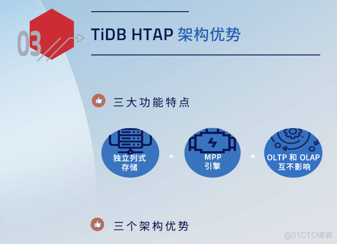 几分钟读懂 TiDB HTAP_.net_05