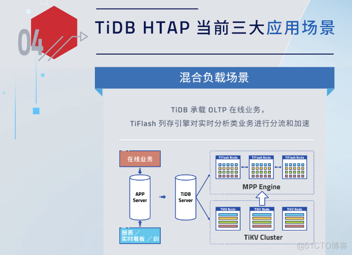 几分钟读懂 TiDB HTAP_.net_08