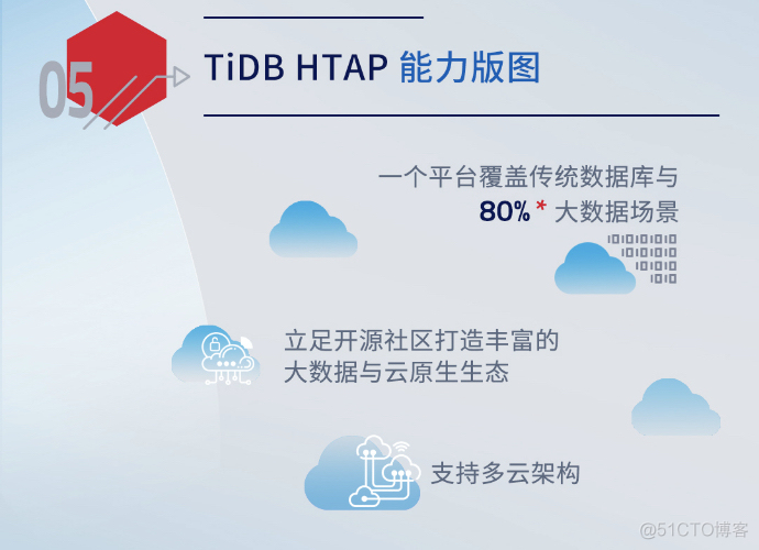 几分钟读懂 TiDB HTAP_.net_11