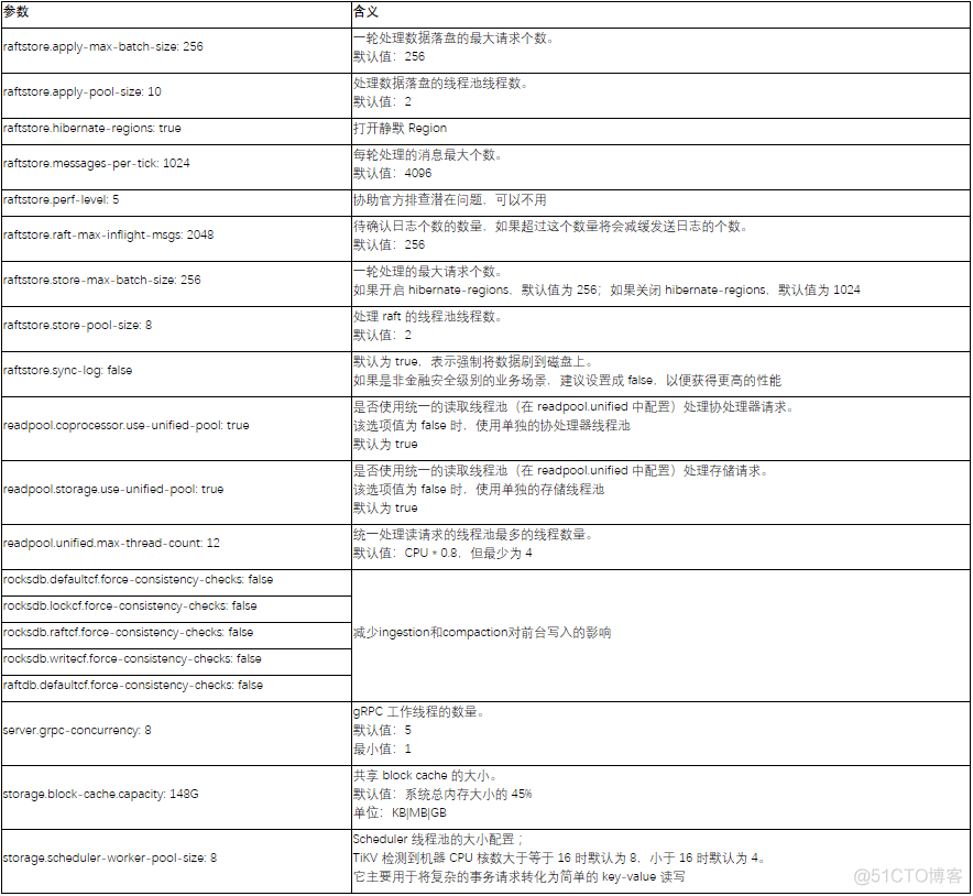 价值几十万的 TiDB优化_执行时间_21