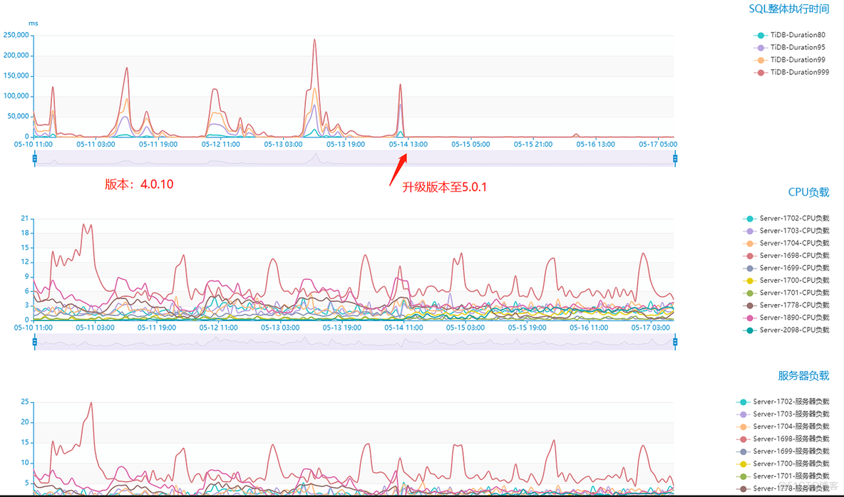 某报表业务升级5.0解决慢SQL问题_执行时间_07