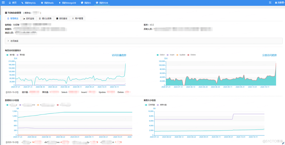 58同城大规模TiDB运维漫谈_sql_05