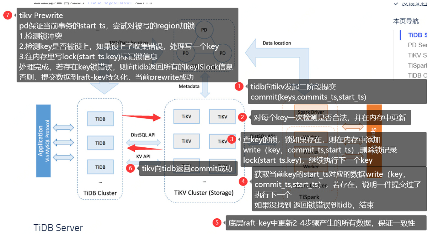 浅析 TiDB 二阶段提交_客户端_02