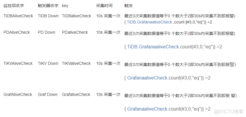 TiDB监控实现--存活监控_python_03