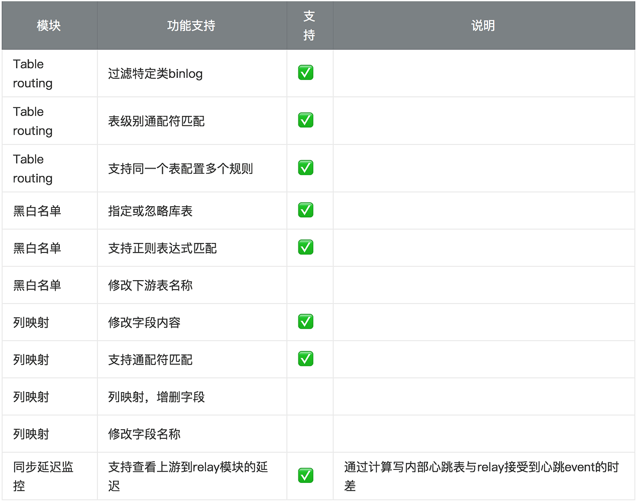 生态工具原理学习笔记(笔记)_mysql_02