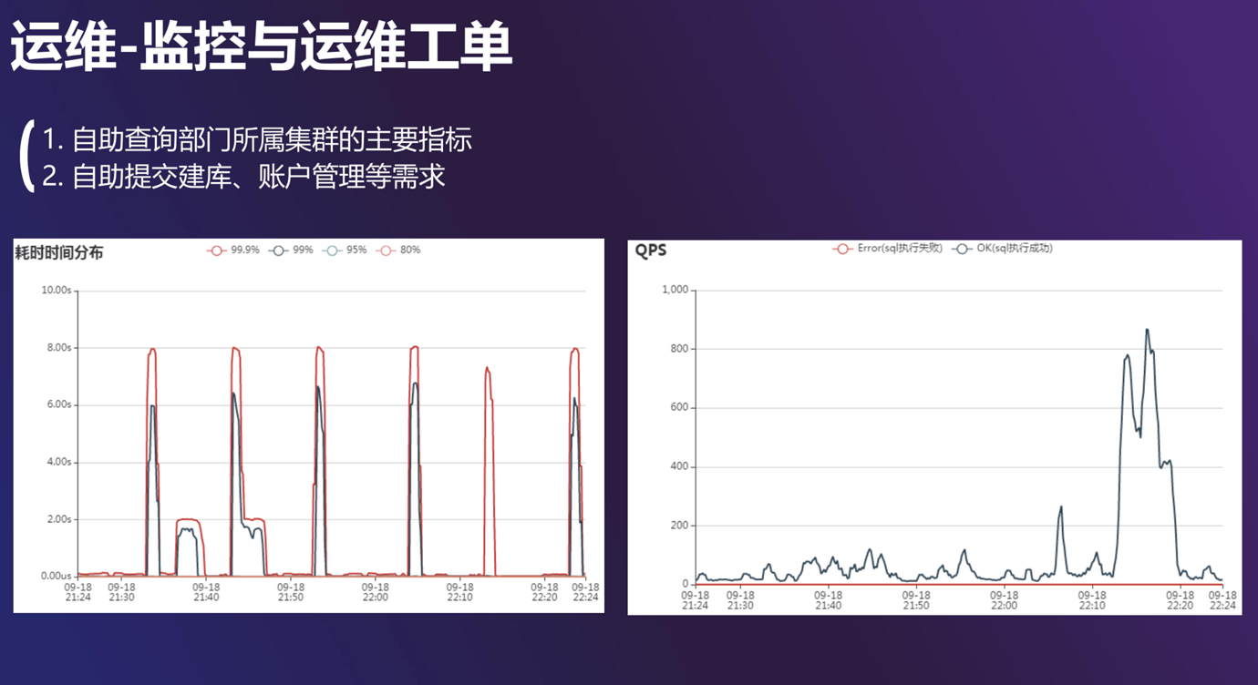 TiDB 在爱奇艺的业务场景及实践_sql_05