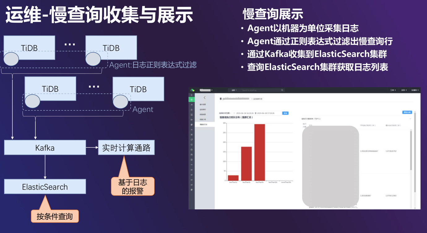 TiDB 在爱奇艺的业务场景及实践_数据_07