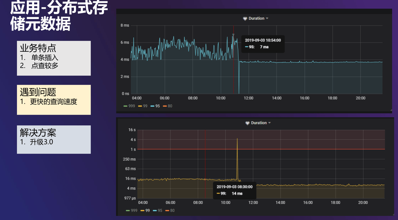 TiDB 在爱奇艺的业务场景及实践_数据_09