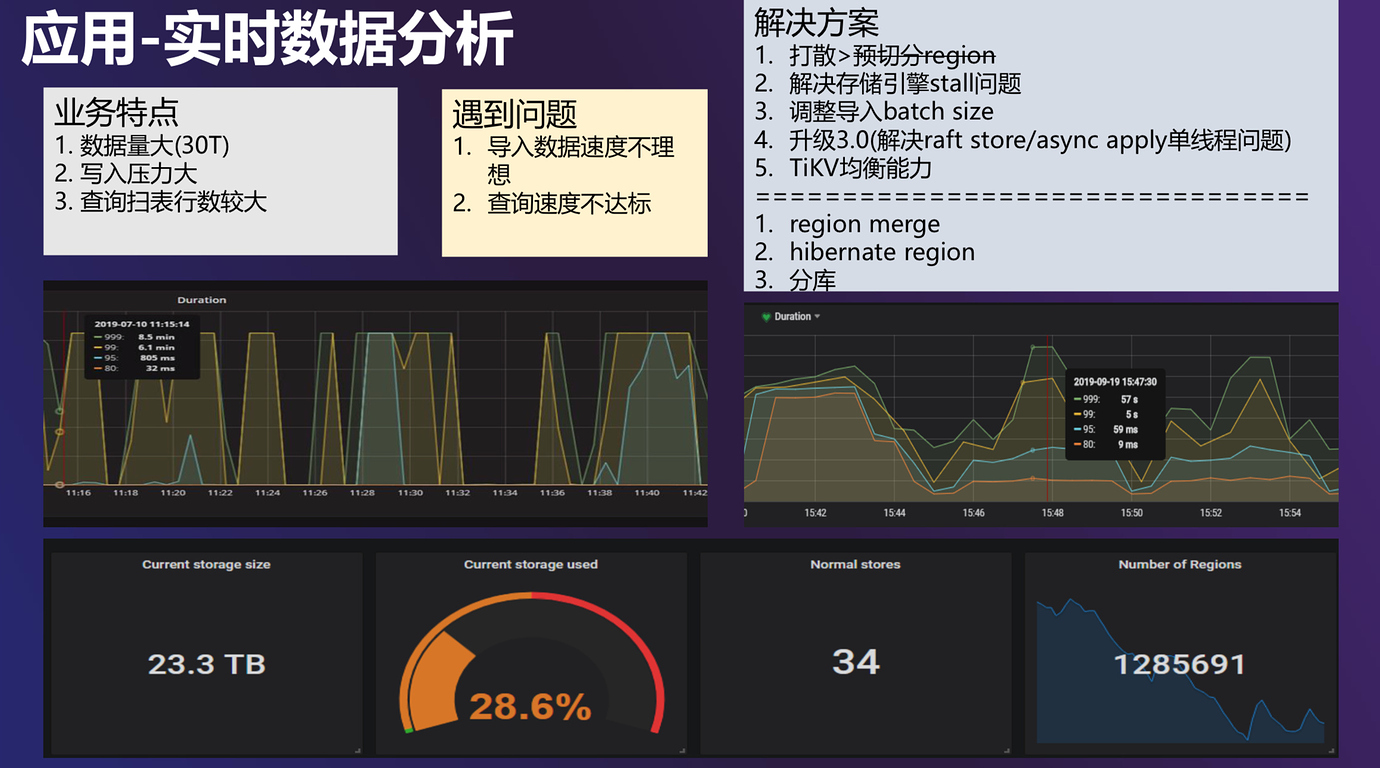 TiDB 在爱奇艺的业务场景及实践_数据库_10