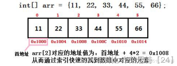 线性表中的顺序表与链表（单链表、双链表、环形链表）的特点_链表