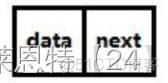 线性表中的顺序表与链表（单链表、双链表、环形链表）的特点_数组_04