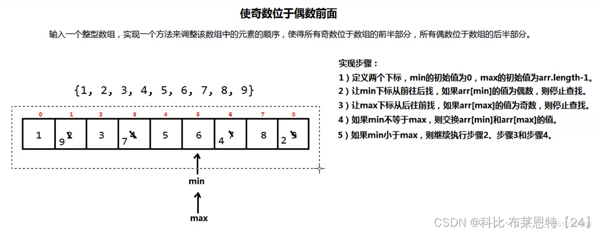 线性表如何使奇数位于偶数前面_排序算法