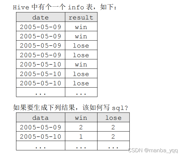 SQL面试题-数据转换-行列变换_数据库