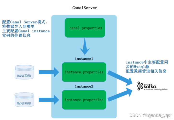 使用Canal同步MySQL数据到Kafka_mysql_03