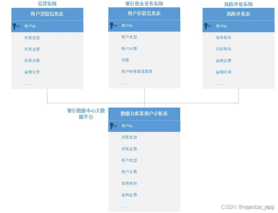 数据仓库的出现与背景_数据挖掘_03