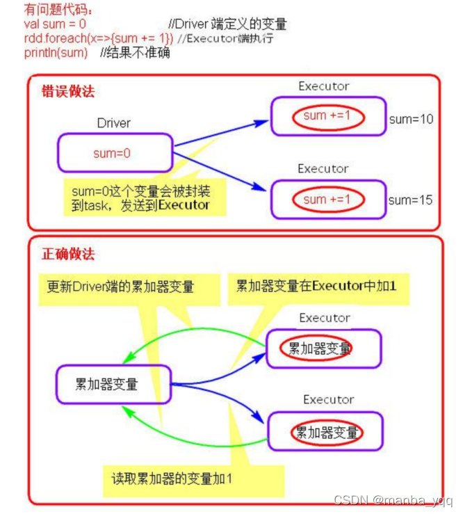 Spark 累加器解析_apache