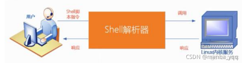 Shell 脚本入门_服务器_02