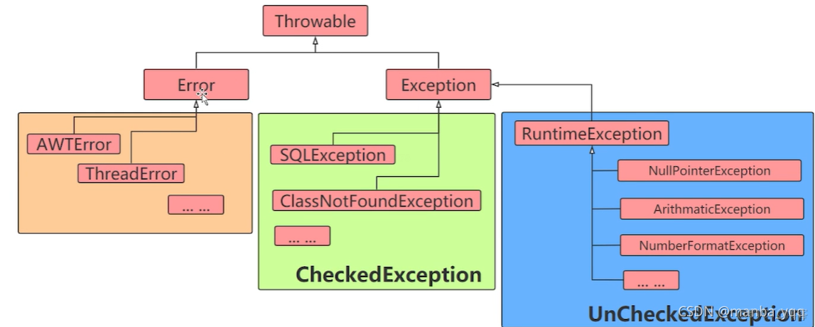 Exception异常_java