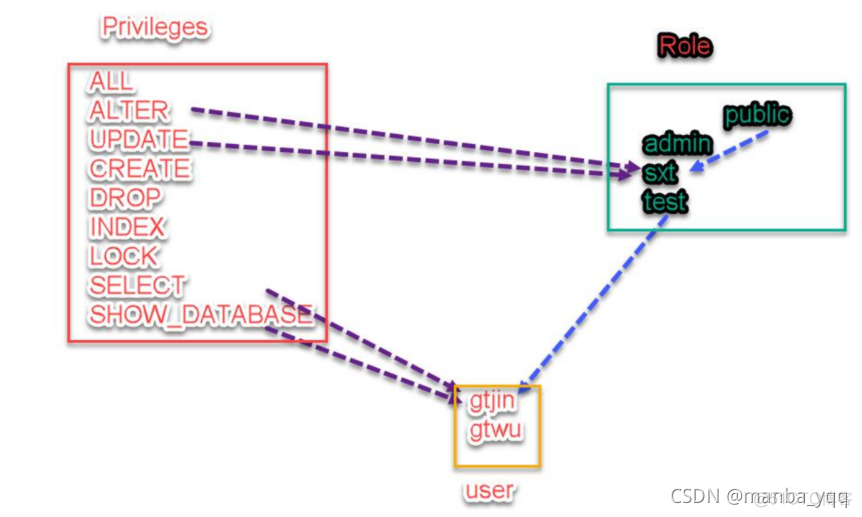 Hive 权限_big data