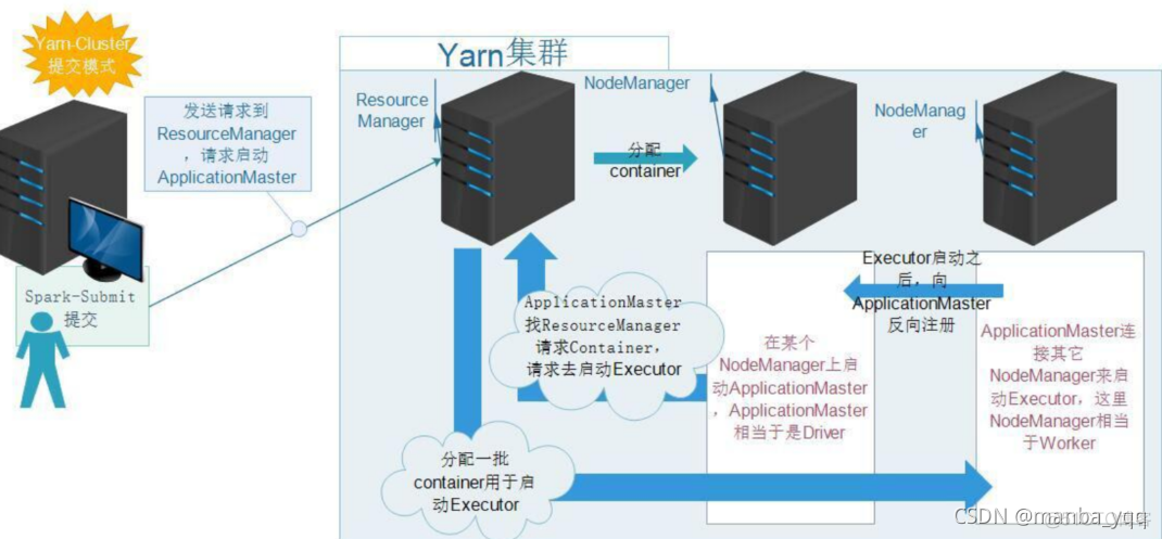 Yarn资源调度器_mapreduce_02