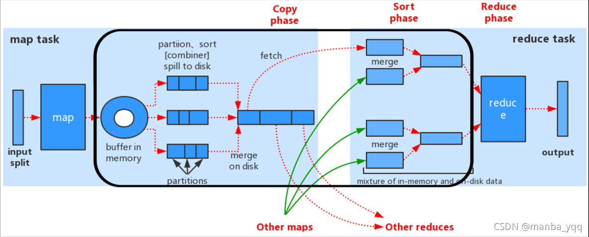 MapReduce 工作流程_mapreduce