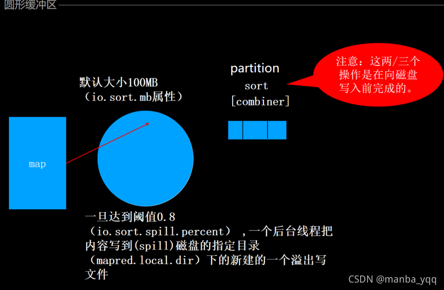 MapReduce 工作流程_mapreduce_02