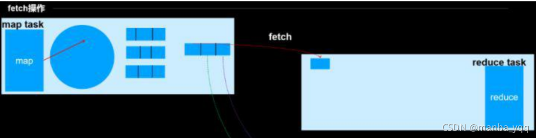 MapReduce 工作流程_文件写入_05