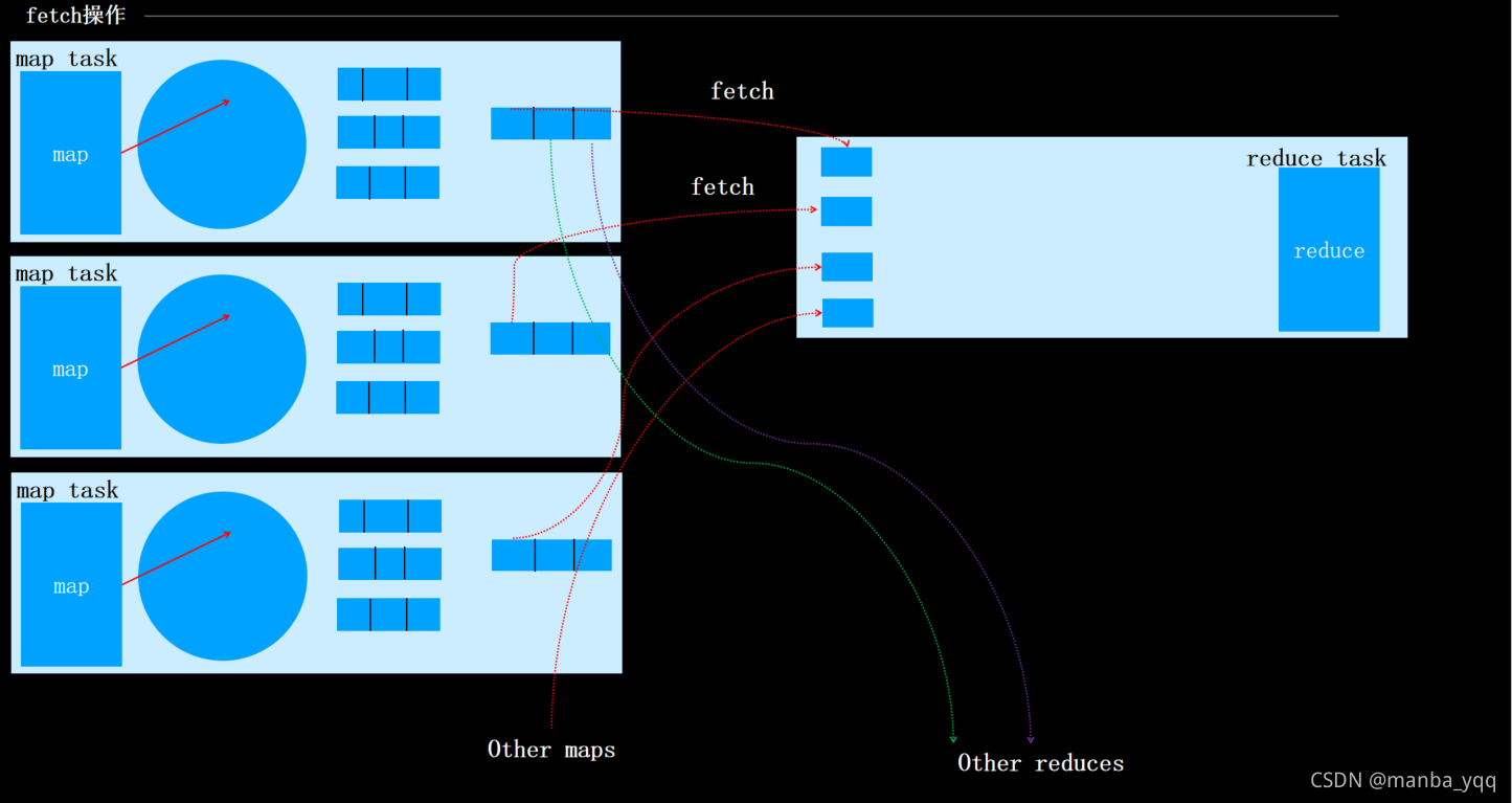 MapReduce 工作流程_mapreduce_06