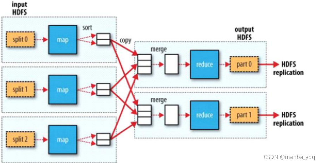 MapReduce 概述_数据