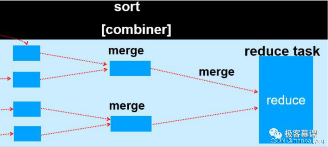 MapReduce 工作流程_属性设置_07