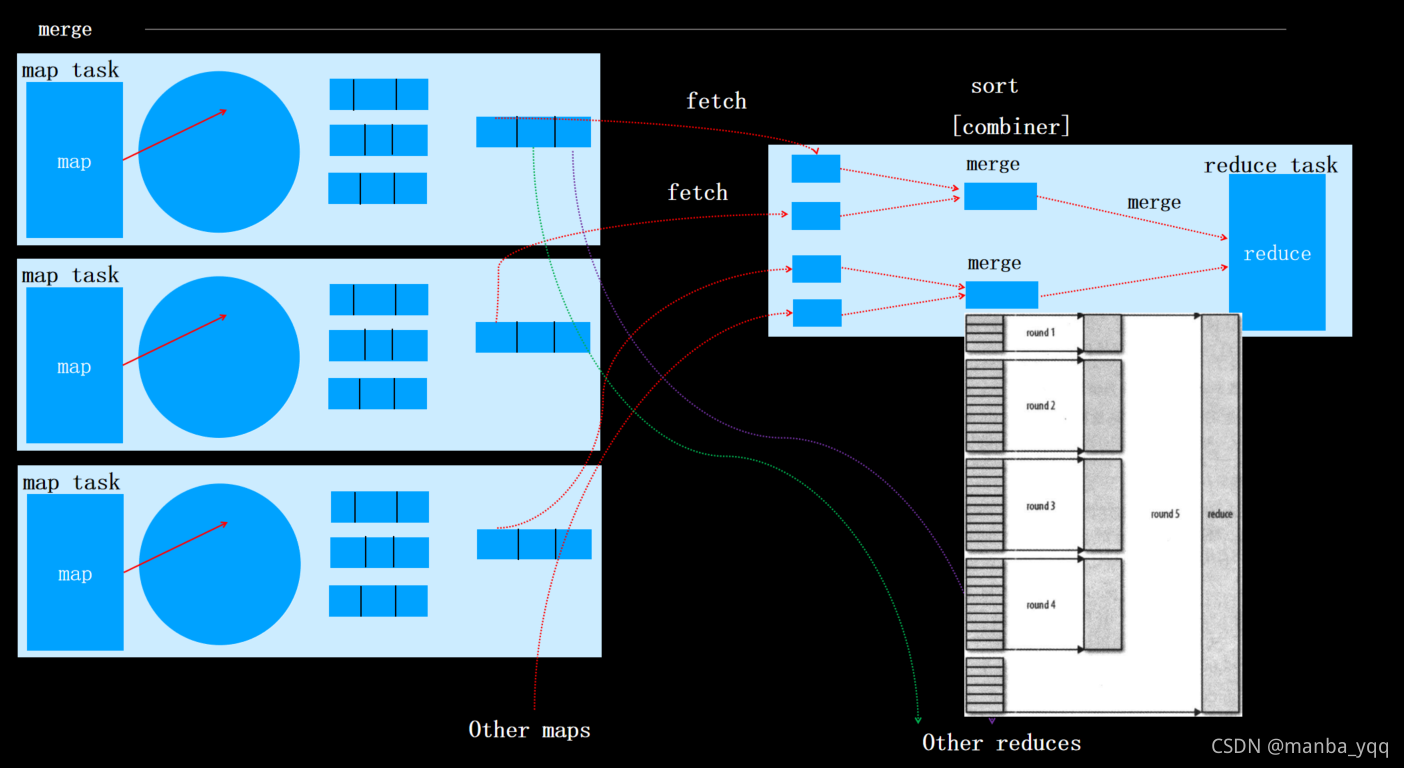 MapReduce 工作流程_文件写入_08